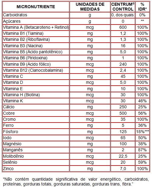 SUPLEMENTO MULTIVITAMÍNICO CENTRUM - 1 FRASCO SUPLEMENTO MULTIVITAMÍNICO CENTRUM - 1 FRASCO
