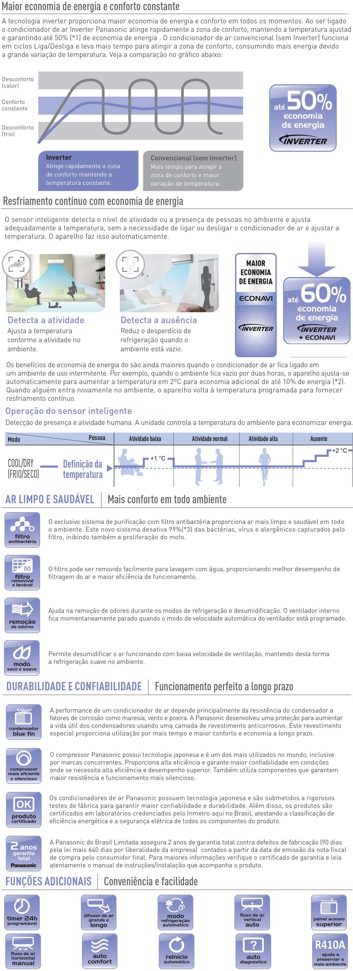AR CONDICIONADO INVERTER SPLIT PANASONIC 22000 BTUs FRIO 220v AR CONDICIONADO INVERTER SPLIT PANASONIC 22000 BTUs FRIO 220v