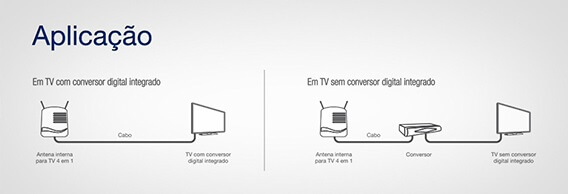 ANTENA TV INTERNA AQUARIO VHF, UHF, HDTV, DTV ANTENA TV INTERNA AQUARIO VHF, UHF, HDTV, DTV