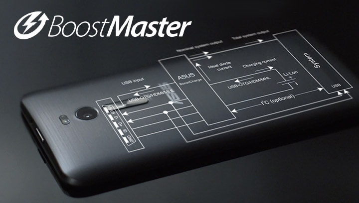 SMARTPHONE ASUS ANDROID 5 TELA FULL HD 5.5 32GB 4G CAM 13MPX SMARTPHONE ASUS ANDROID 5 TELA FULL HD 5.5 32GB 4G CAM 13MPX